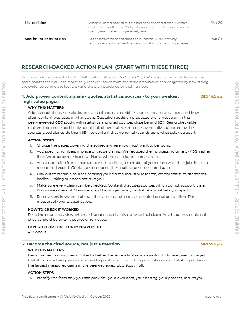 Action plan page: the top-ranked fix, adding quotes, statistics, and sources to weak pages for 14.2 GEO points, with why it matters, six action steps, how to check it worked, and a 4 to 8 week timeline.